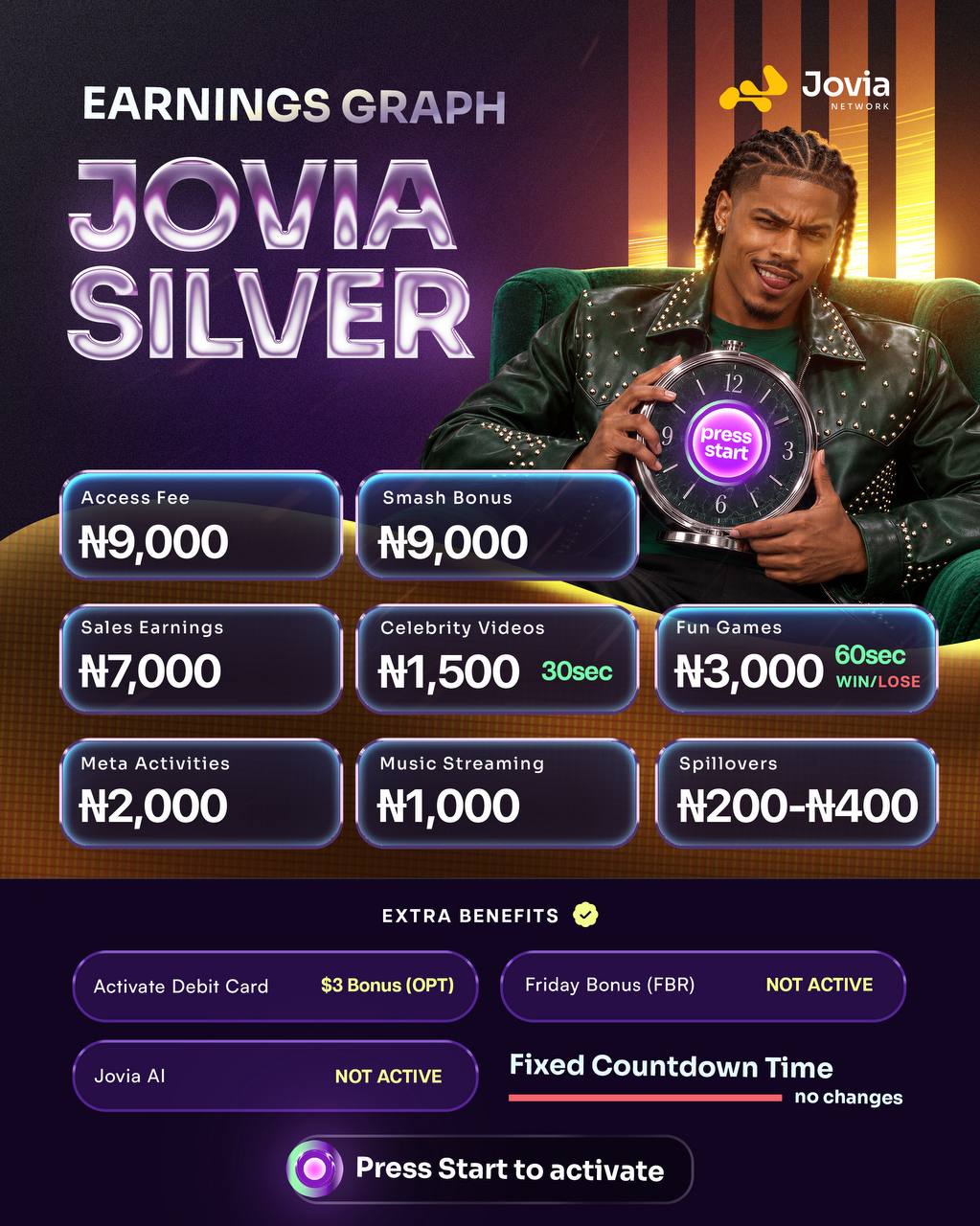 Jovia Silver earnings graph